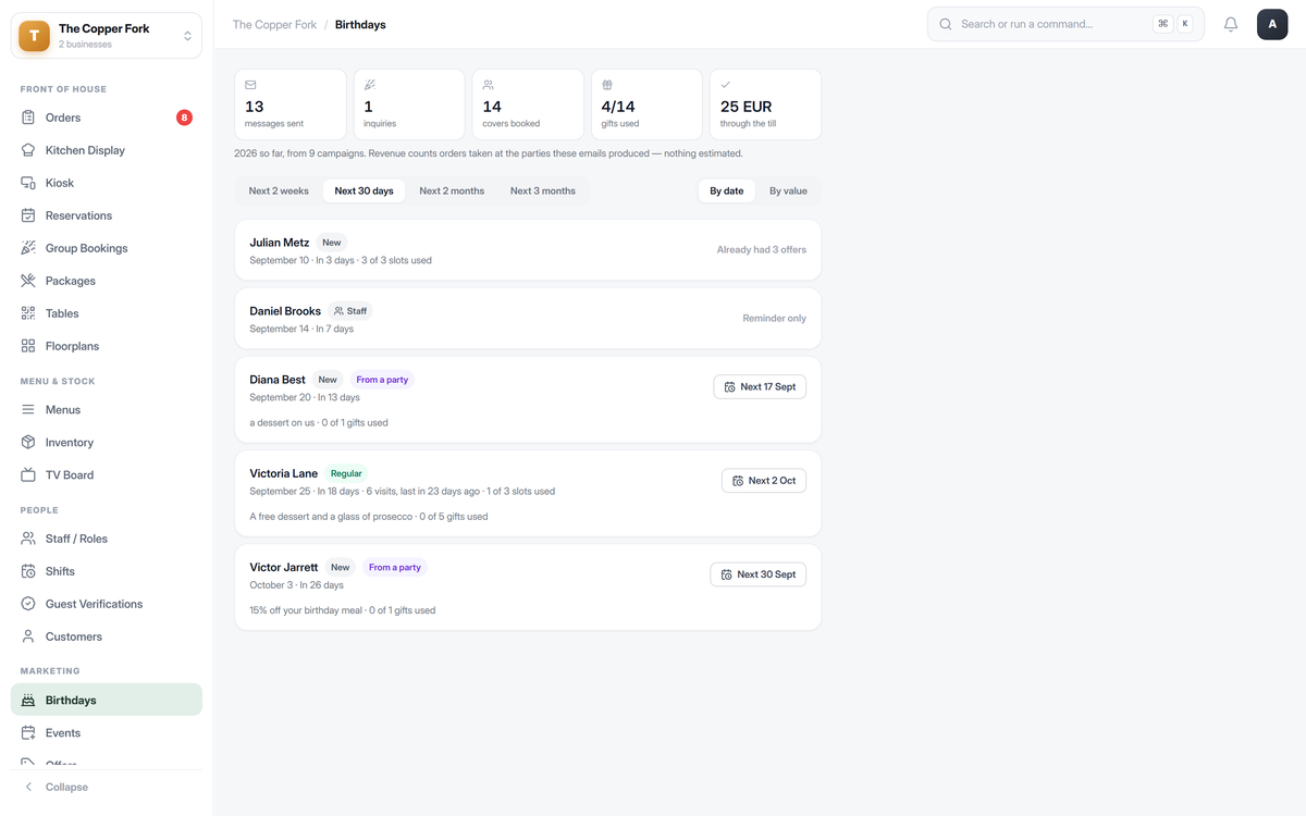 Birthday marketing screen listing upcoming guest birthdays with the offer planned for each
