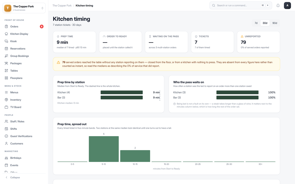 Kitchen timing report comparing prep time by station and showing which station the pass waits on